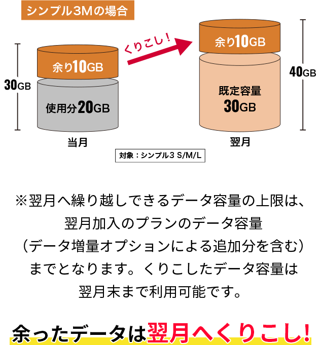 さらにパワーアップ!追加料金・お申し込みは不要!