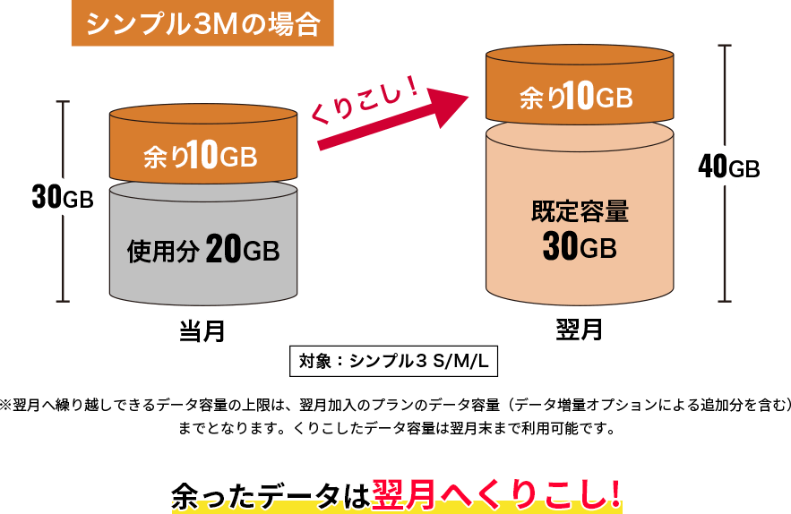 さらにパワーアップ!追加料金・お申し込みは不要!