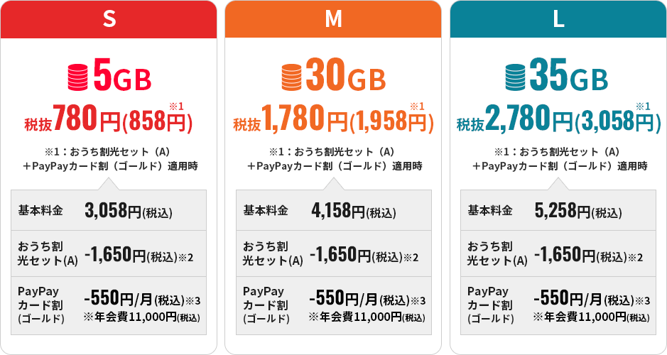 シンプルプラン3S/M/L料金表