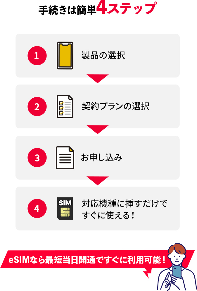 手続きは簡単4ステップ