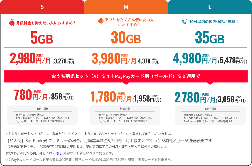 月額基本使用料プラン表