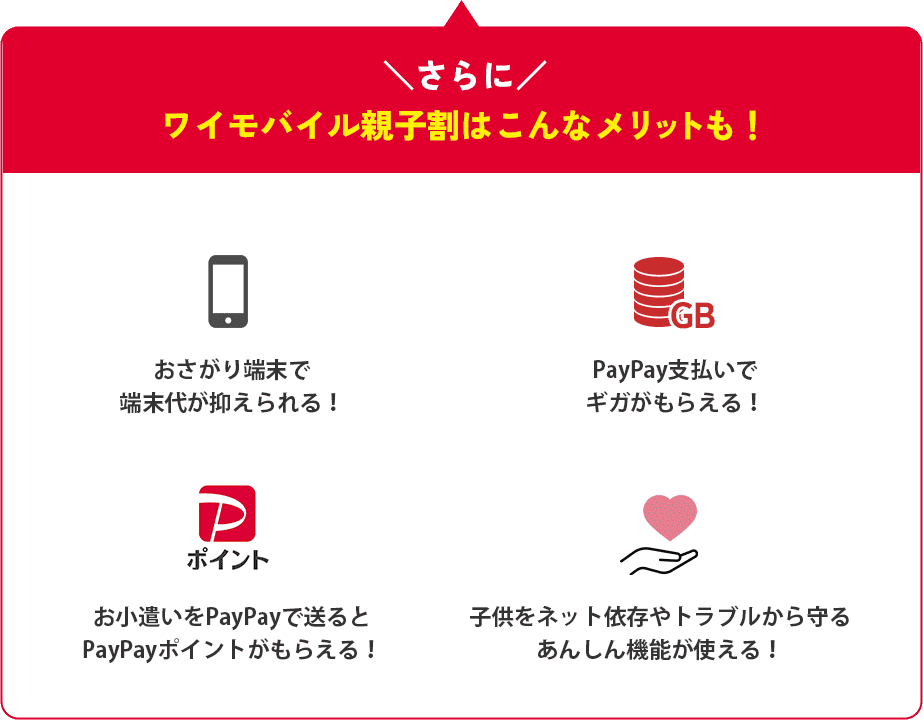 さらに!ワイモバイル親子割はこんなメリットも！・お下がり端末で端末だいが抑えられる！・PayPay支払いでギガがもらえる！・お小遣いをPayPayで送るとPayPayポイントがもらえる！・子供をネット依存やトラブルから守るあんしん機能が使える