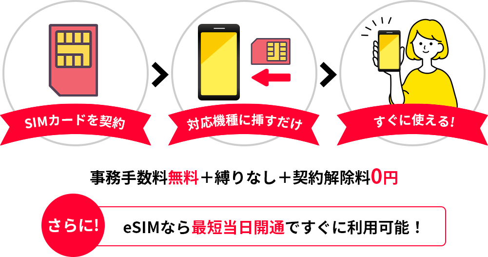 ワイモバイルのSIMカードならスマホ＋番号そのまま、格安プランが使える！